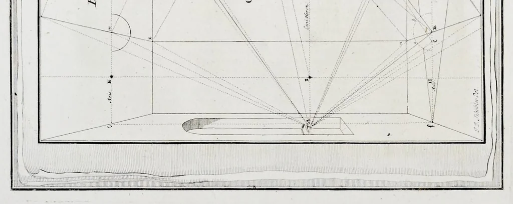 An illustration from Perspectiva pes picturae, das ist, Kurtze und leichte Verfassung der practicabelsten Regul, zur perspectivischen Zeichnüngs-Künst ..., 1719, leaf 95