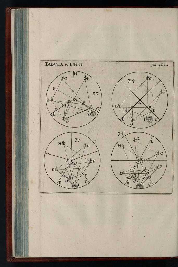 An illustration from Nervus opticus, sive, Tractatus theoricus in tres libros opticam catoptricam dioptricam distributus : in quibus radiorum â lumine, vel objecto per medium diaphanum processus, natura, proprietates, & effectus, selectis, & rarioribus experientiis, figuriis, demonstrationibusq́ue exhibentur, 1675, leaf 141