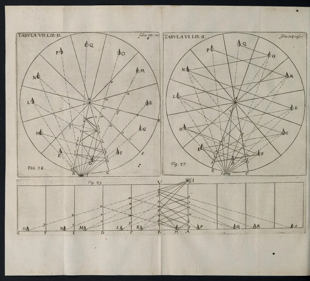 An illustration from Nervus opticus, sive, Tractatus theoricus in tres libros opticam catoptricam dioptricam distributus : in quibus radiorum â lumine, vel objecto per medium diaphanum processus, natura, proprietates, & effectus, selectis, & rarioribus experientiis, figuriis, demonstrationibusq́ue exhibentur, 1675, leaf 147