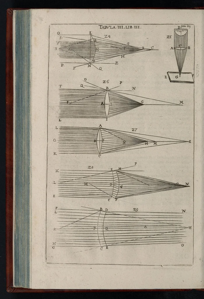 An illustration from Nervus opticus, sive, Tractatus theoricus in tres libros opticam catoptricam dioptricam distributus : in quibus radiorum â lumine, vel objecto per medium diaphanum processus, natura, proprietates, & effectus, selectis, & rarioribus experientiis, figuriis, demonstrationibusq́ue exhibentur, 1675, leaf 217