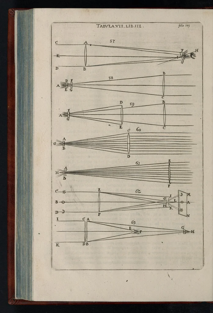 An illustration from Nervus opticus, sive, Tractatus theoricus in tres libros opticam catoptricam dioptricam distributus : in quibus radiorum â lumine, vel objecto per medium diaphanum processus, natura, proprietates, & effectus, selectis, & rarioribus experientiis, figuriis, demonstrationibusq́ue exhibentur, 1675, leaf 255