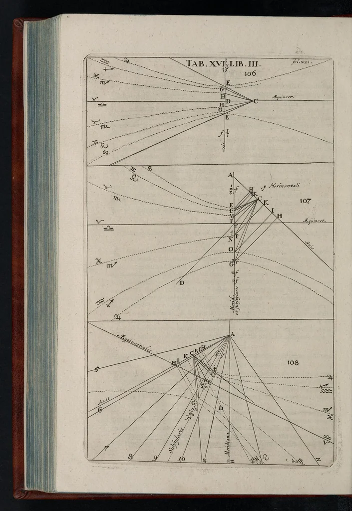 An illustration from Nervus opticus, sive, Tractatus theoricus in tres libros opticam catoptricam dioptricam distributus : in quibus radiorum â lumine, vel objecto per medium diaphanum processus, natura, proprietates, & effectus, selectis, & rarioribus experientiis, figuriis, demonstrationibusq́ue exhibentur, 1675, leaf 301
