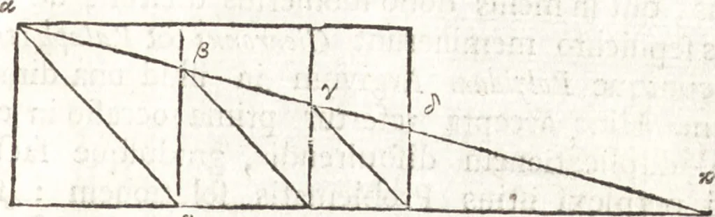 An illustration from Aratou Soleōs Phainomena kai Diosēmeia. Theōnos scholia. Eratosthenous katasterismoi. Metron tēs gēs Peripherias. Tou kyvou diplasiasmos. Koskinon. Tou Neilou pēgai. Tou kanonos tomē Dionysiou hymnoi, 1672, leaf 214
