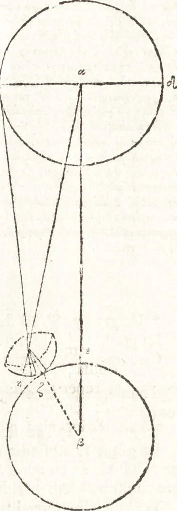 An illustration from Aratou Soleōs Phainomena kai Diosēmeia. Theōnos scholia. Eratosthenous katasterismoi. Metron tēs gēs Peripherias. Tou kyvou diplasiasmos. Koskinon. Tou Neilou pēgai. Tou kanonos tomē Dionysiou hymnoi, 1672, leaf 216