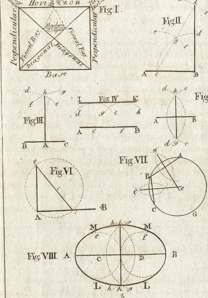 An illustration from The artist's assistant, or, School of science : forming a practical introduction to the polite arts, in painting, drawing, designing, perspective, engraving, colouring, &c. : with ample directions for japanning, enamelling, gilding, silvering, lacquering, &c. : and a valuable selection of miscellaneous secrets : illustrated with plates, 1803, leaf 56