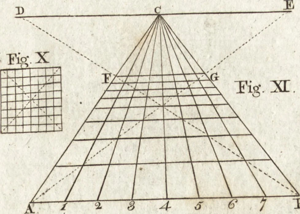 An illustration from The artist's assistant, or, School of science : forming a practical introduction to the polite arts, in painting, drawing, designing, perspective, engraving, colouring, &c. : with ample directions for japanning, enamelling, gilding, silvering, lacquering, &c. : and a valuable selection of miscellaneous secrets : illustrated with plates, 1803, leaf 58