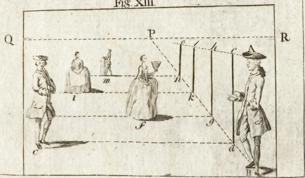 An illustration from The artist's assistant, or, School of science : forming a practical introduction to the polite arts, in painting, drawing, designing, perspective, engraving, colouring, &c. : with ample directions for japanning, enamelling, gilding, silvering, lacquering, &c. : and a valuable selection of miscellaneous secrets : illustrated with plates, 1803, leaf 58