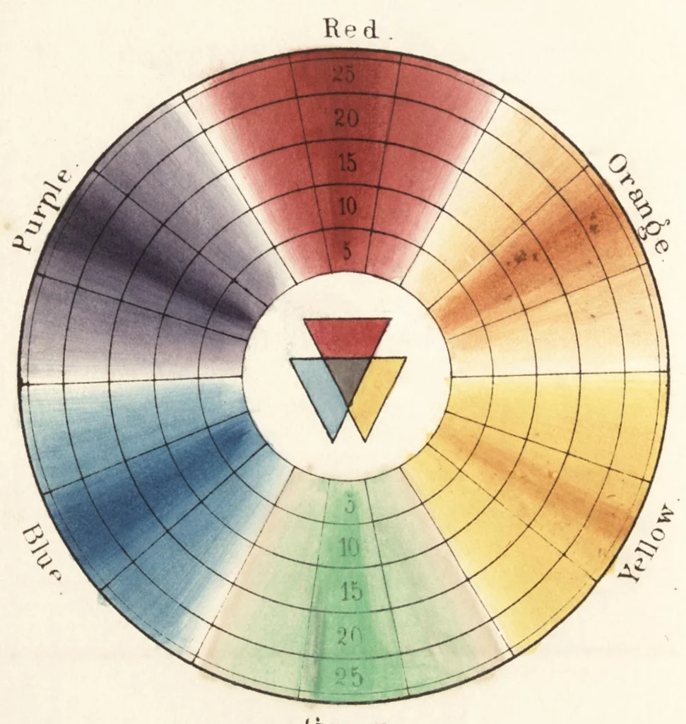 An illustration from The art of painting in oil and in fresco : being a history of the various processes and materials employed, from its discovery, by Hubert and John Van Eyck, to the present time, 1839, leaf 339