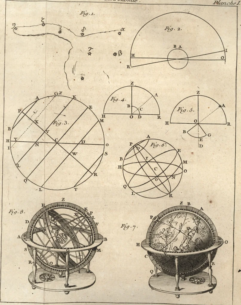 An illustration from Astronomie, 1771, leaf 162