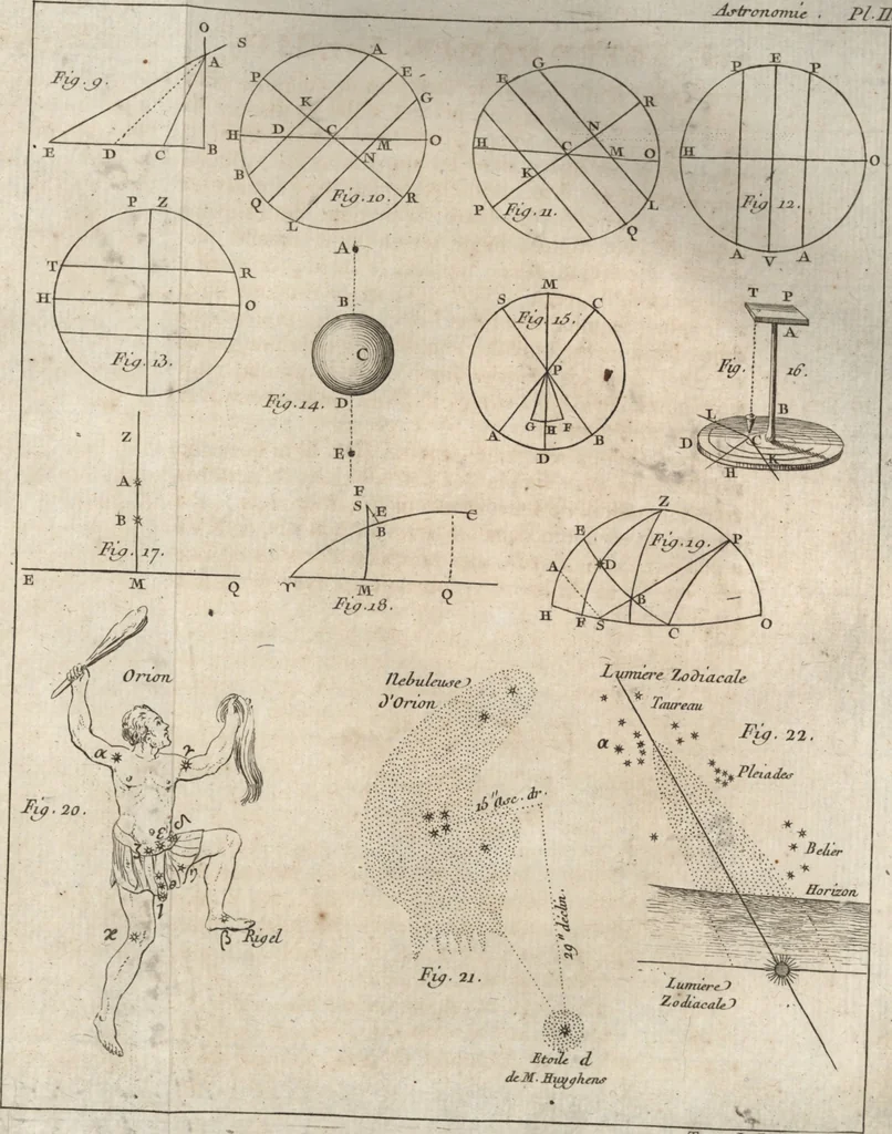 An illustration from Astronomie, 1771, leaf 406