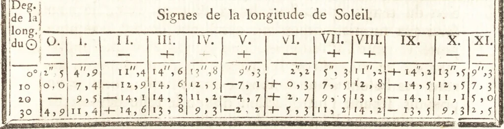 An illustration from Astronomie, 1771, leaf 510