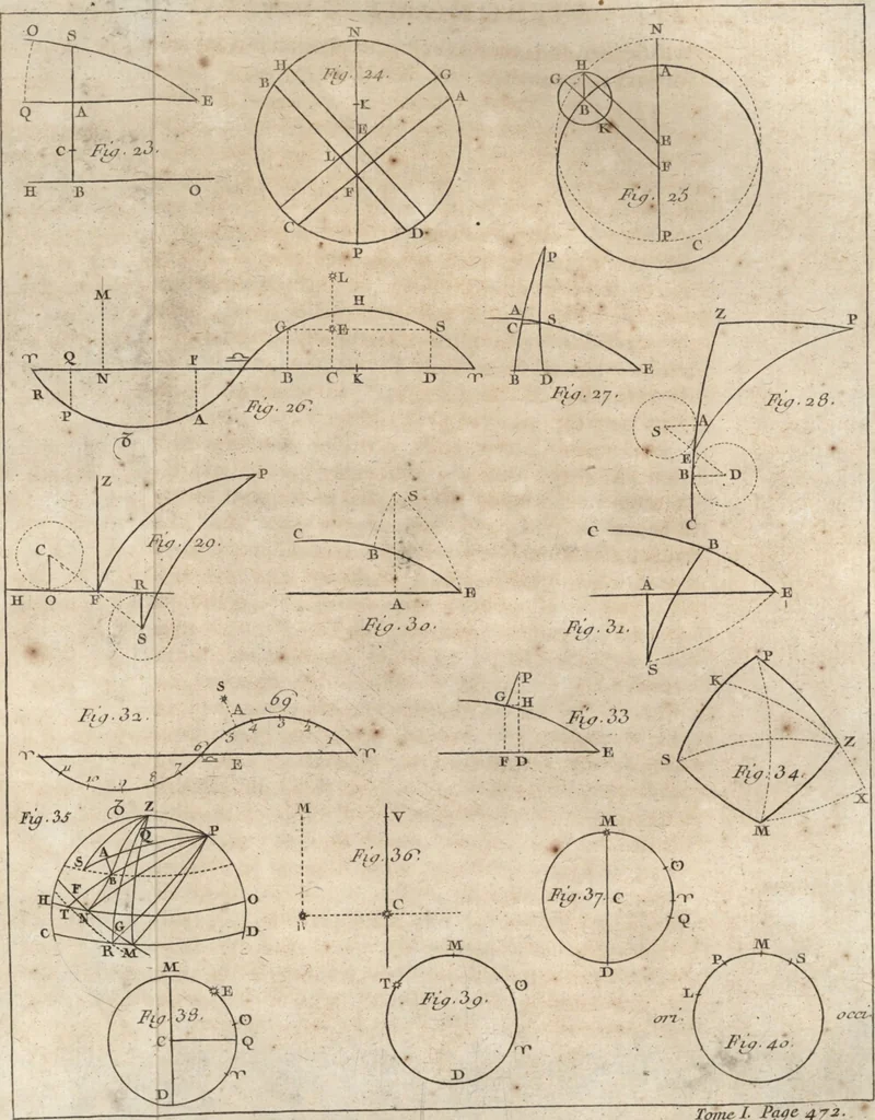 An illustration from Astronomie, 1771, leaf 542