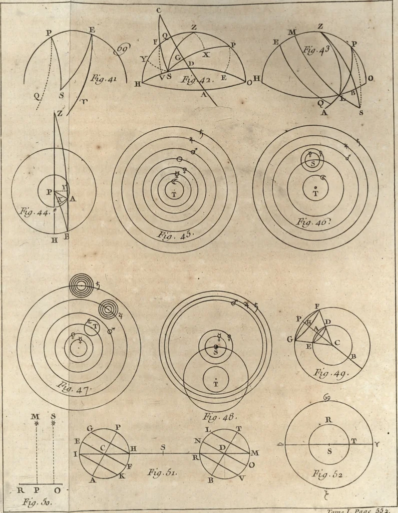 An illustration from Astronomie, 1771, leaf 624