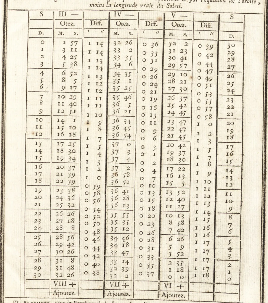 An illustration from Astronomie, 1771, leaf 754