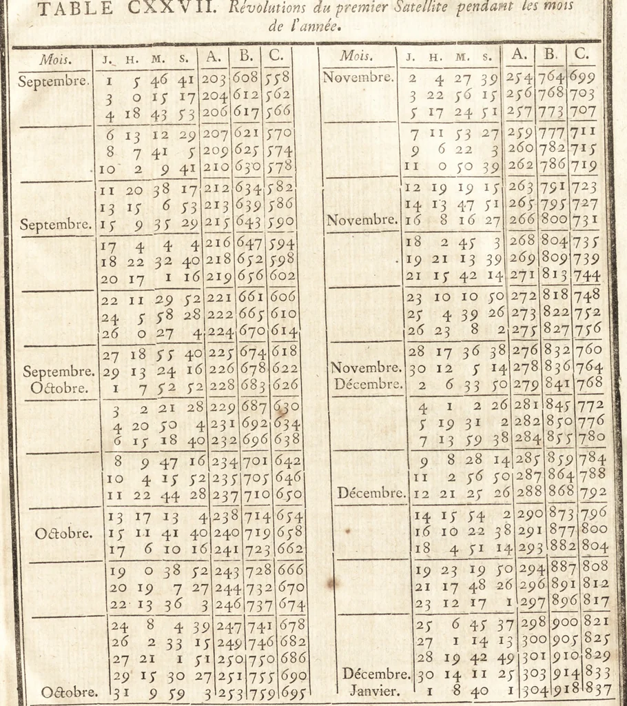 An illustration from Astronomie, 1771, leaf 852
