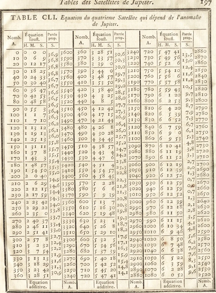 An illustration from Astronomie, 1771, leaf 880