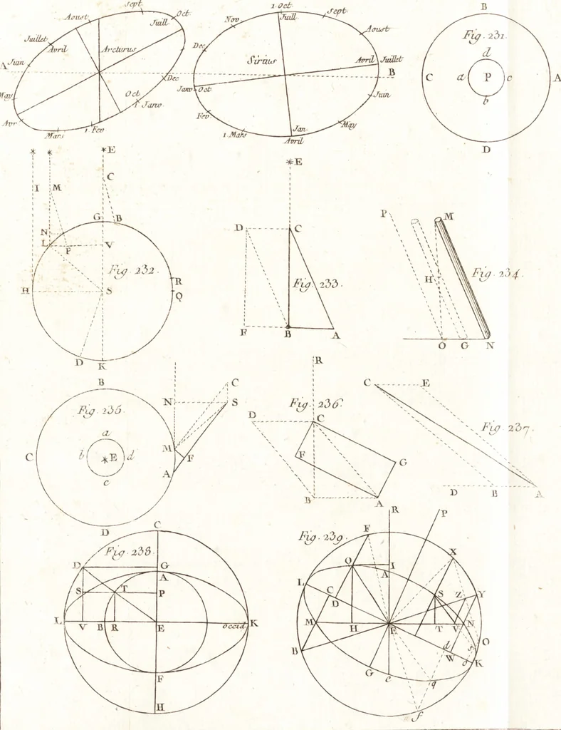 An illustration from Astronomie, 1792, leaf 130