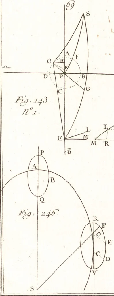 An illustration from Astronomie, 1792, leaf 172