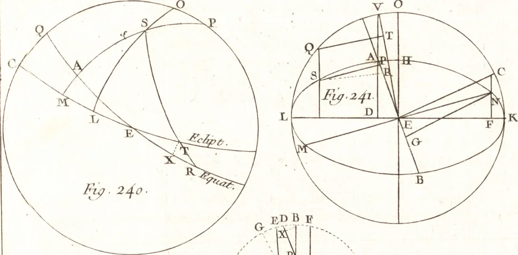 An illustration from Astronomie, 1792, leaf 172