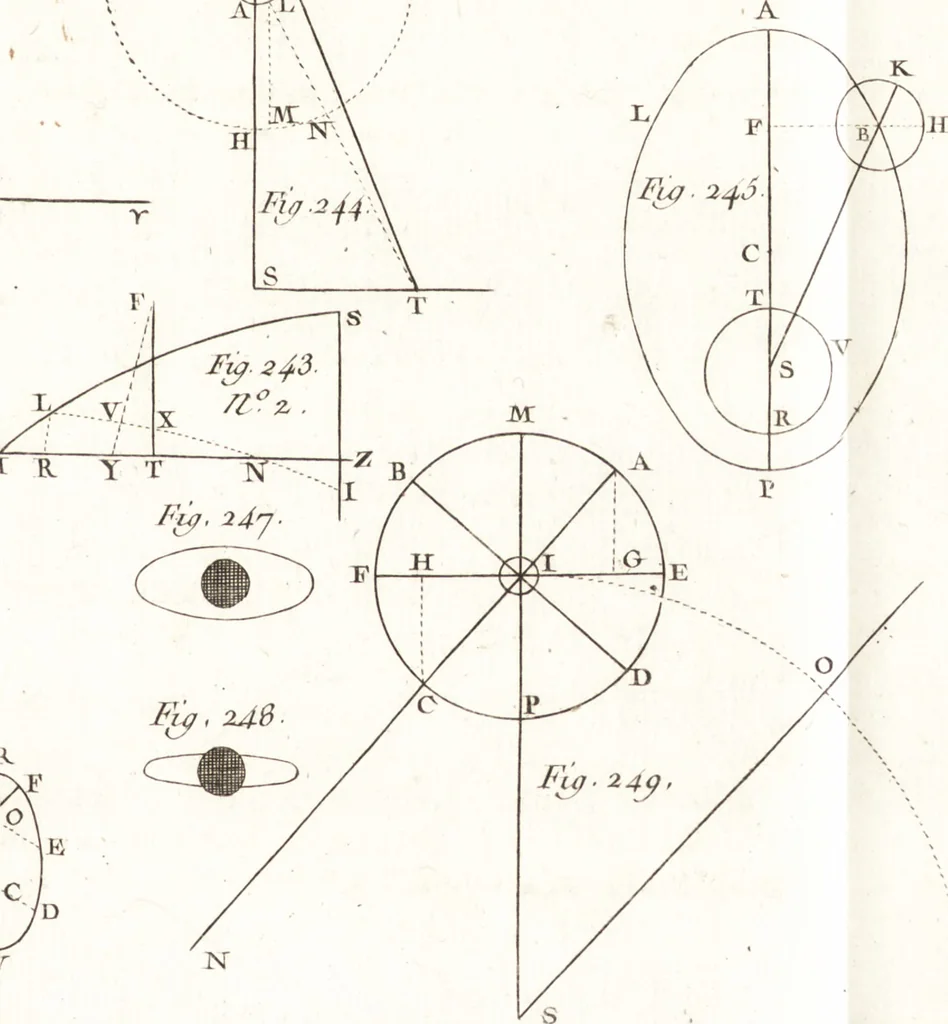 An illustration from Astronomie, 1792, leaf 172