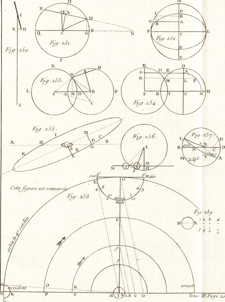 An illustration from Astronomie, 1792, leaf 222