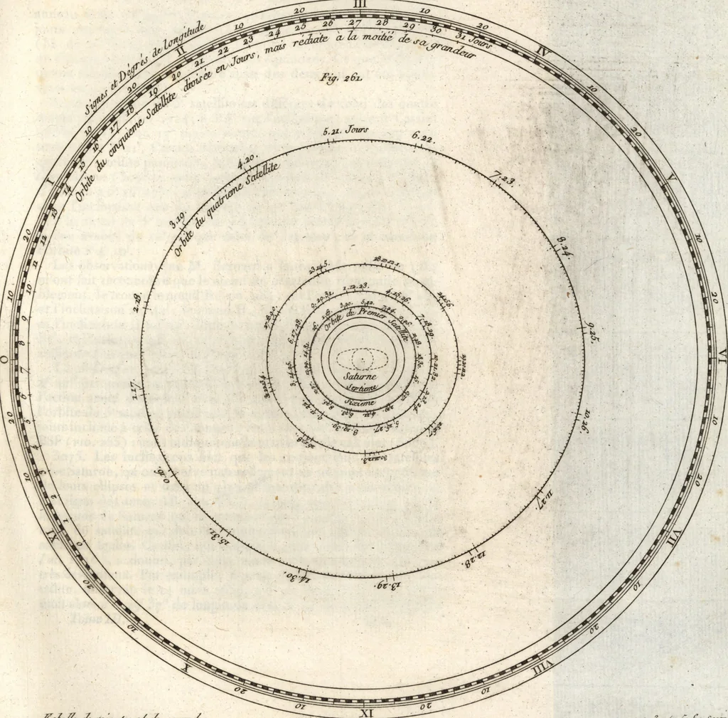 An illustration from Astronomie, 1792, leaf 226