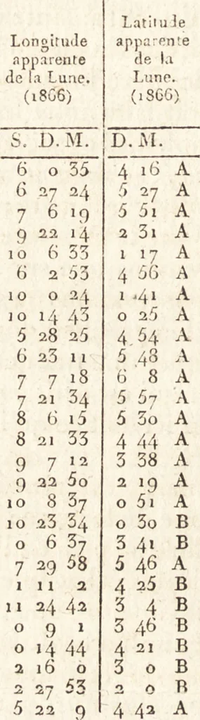 An illustration from Astronomie, 1792, leaf 341