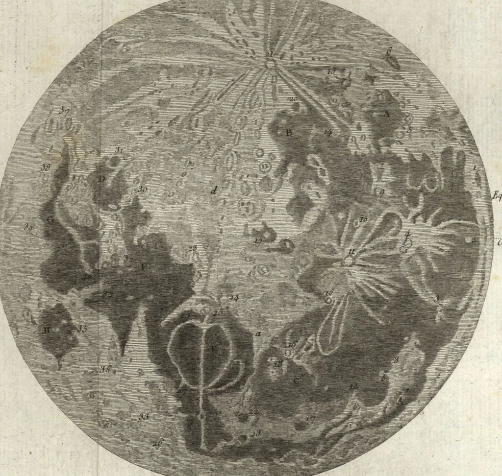An illustration from Astronomie, 1792, leaf 368