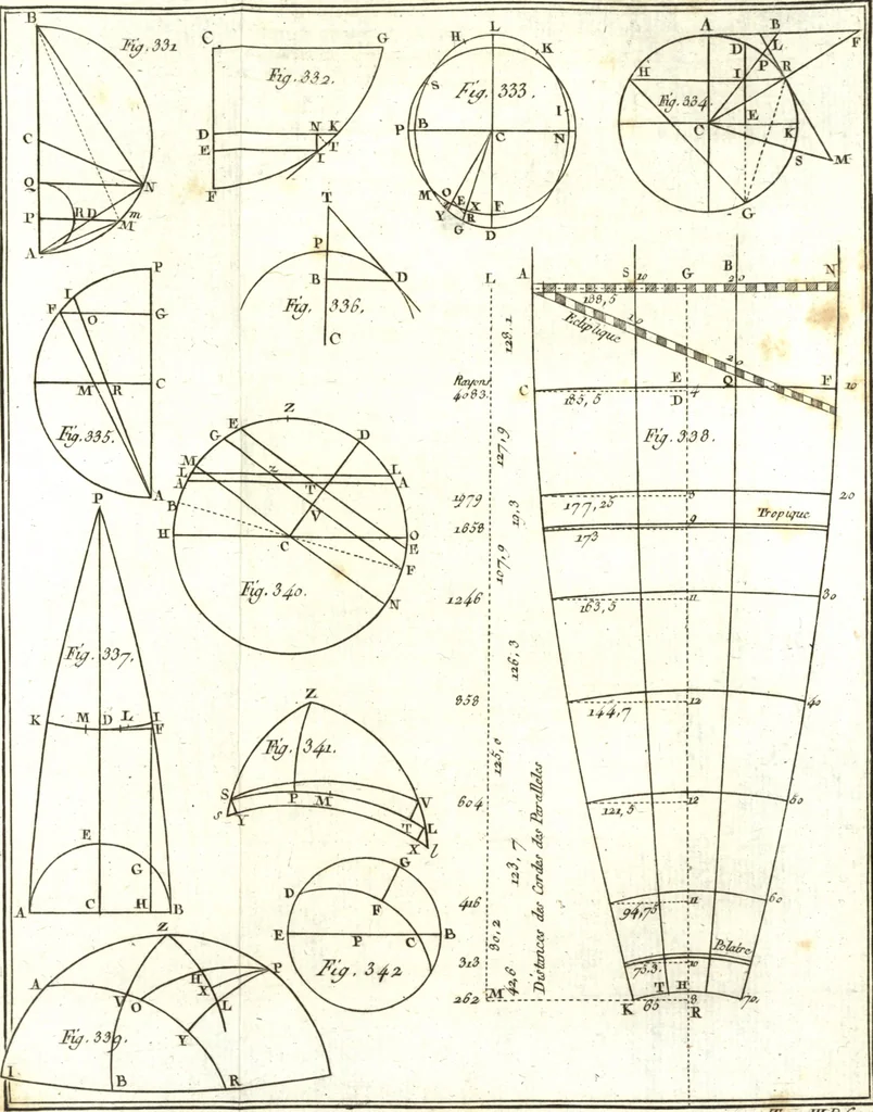 An illustration from Astronomie, 1792, leaf 656