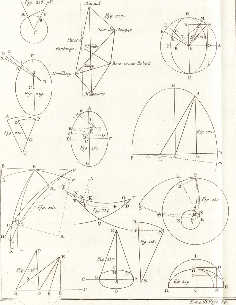An illustration from Astronomie, 1792, leaf 88
