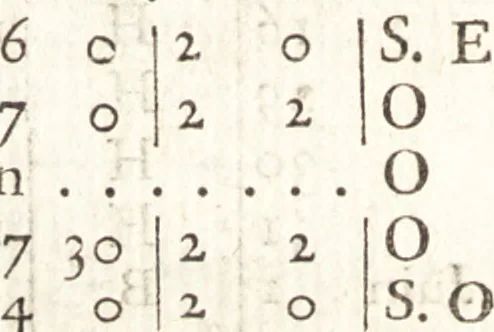An illustration from Astronomie, 1771, leaf 147