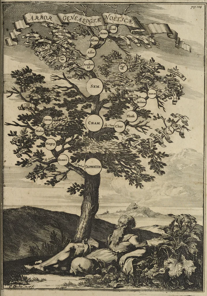 An illustration from Athanasii Kircheri e Soc. Jesu Turris Babel, sive, Archontologia qua primo priscorum post diluvium hominum vita, mores rerumque gestarum magnitudo, secundo Turris fabrica civitatumque extructio, confusio linguarum, & inde gentium transmigrationis, cum principalium inde enatorum idiomatum historiia, multiplici eruditione describunter & explicantur, 1679, leaf 160