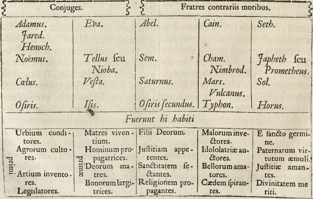 An illustration from Athanasii Kircheri e Soc. Jesu Turris Babel, sive, Archontologia qua primo priscorum post diluvium hominum vita, mores rerumque gestarum magnitudo, secundo Turris fabrica civitatumque extructio, confusio linguarum, & inde gentium transmigrationis, cum principalium inde enatorum idiomatum historiia, multiplici eruditione describunter & explicantur, 1679, leaf 195