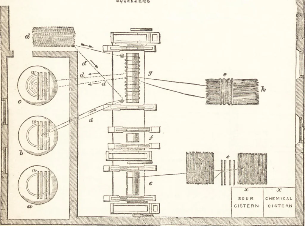 An illustration from A practical handbook of dyeing and calico-printing. With eleven page-plates, forty-seven specimens of dyed and printed fabrics, and thirty-eight woodcuts, 1874, leaf 73