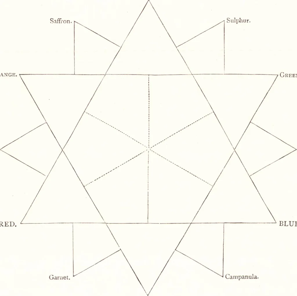 An illustration from The grammar of painting and engraving, 1874, leaf 178