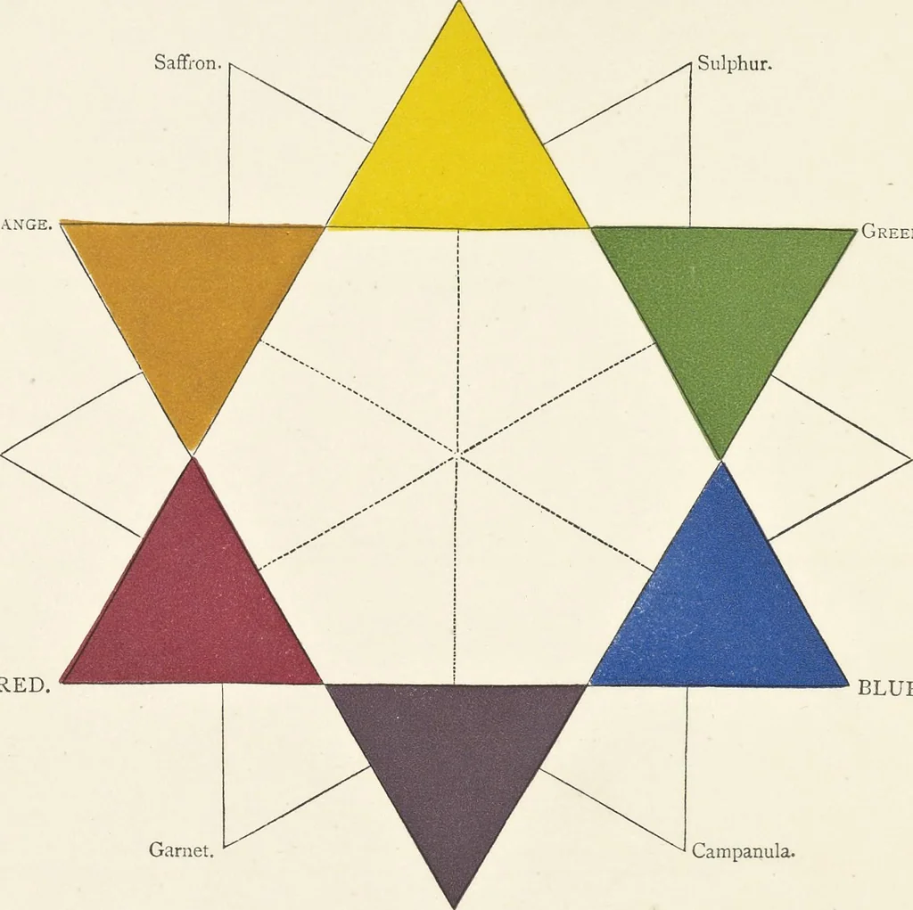 An illustration from The grammar of painting and engraving, 1874, leaf 9