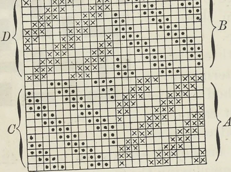 An illustration from Colour in woven design, 1890, leaf 261