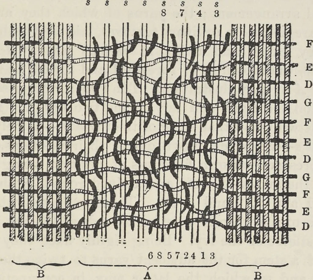 An illustration from Colour in woven design, 1890, leaf 332