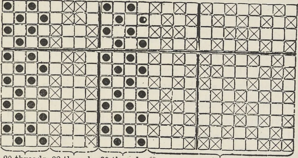An illustration from Colour in woven design, 1890, leaf 338