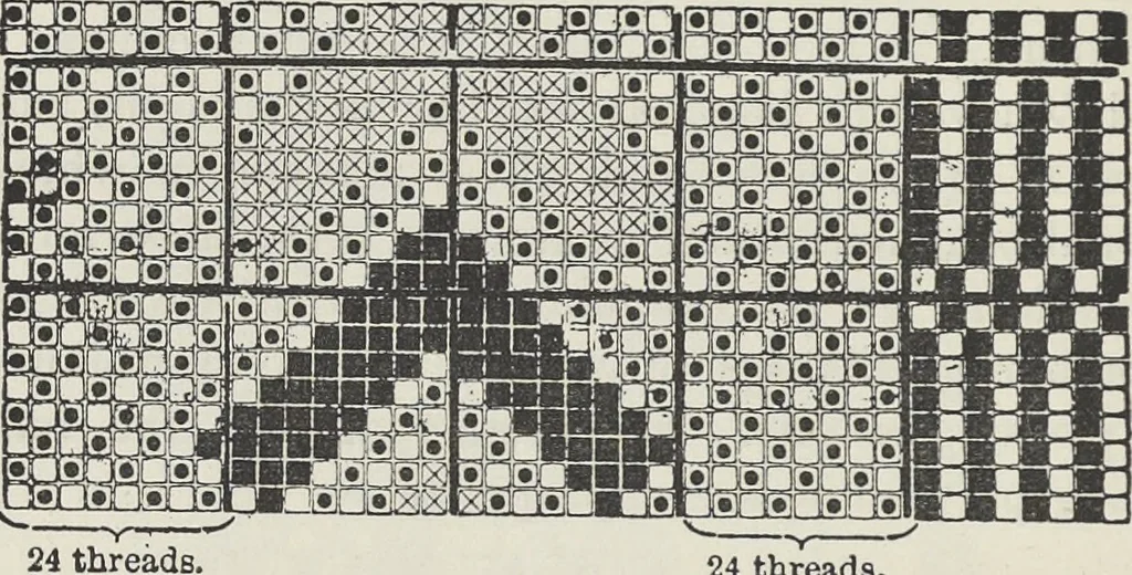 An illustration from Colour in woven design, 1890, leaf 361