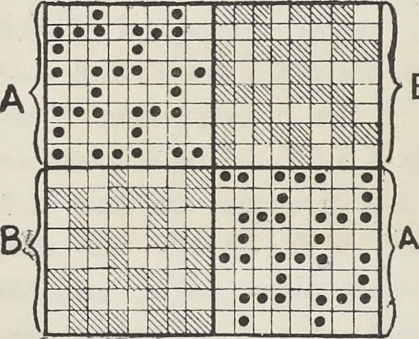 An illustration from Colour in woven design, 1890, leaf 421
