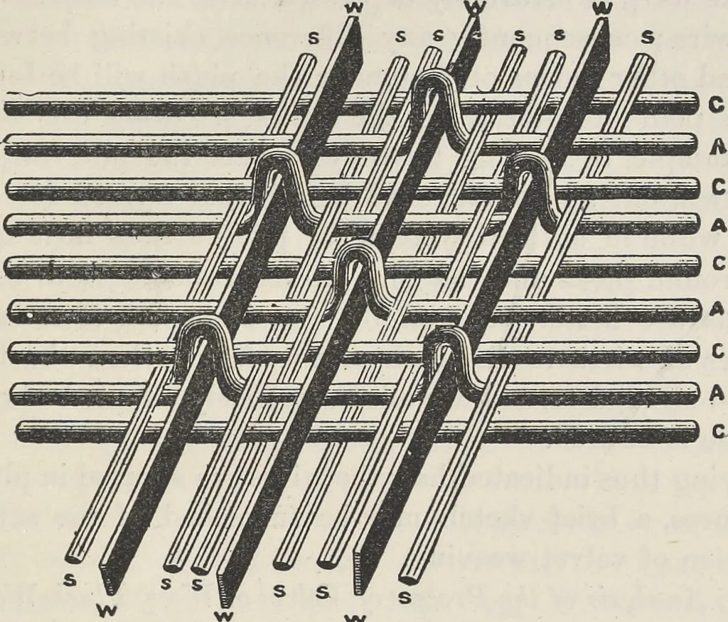 An illustration from Colour in woven design, 1890, leaf 456