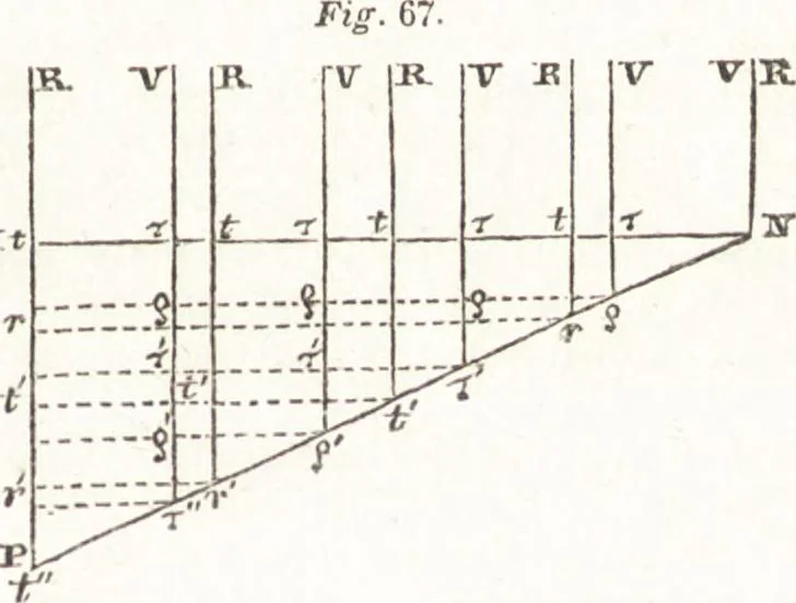 An illustration from A treatise on optics, 1839, leaf 118