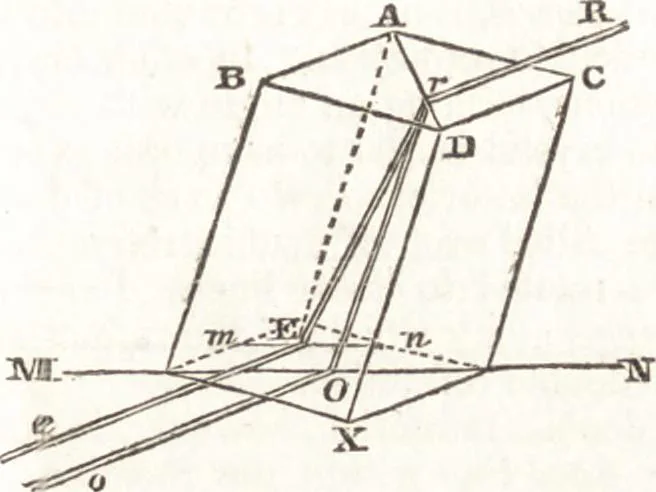 An illustration from A treatise on optics, 1839, leaf 132