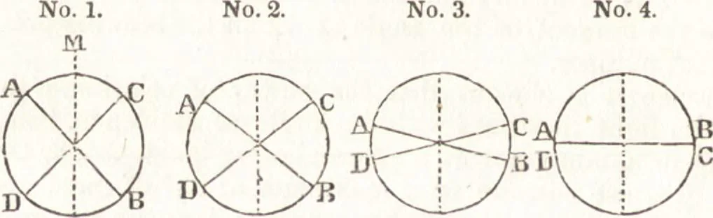 An illustration from A treatise on optics, 1839, leaf 159