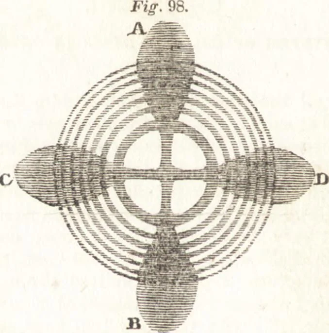 An illustration from A treatise on optics, 1839, leaf 171