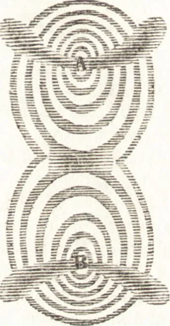 An illustration from A treatise on optics, 1839, leaf 178