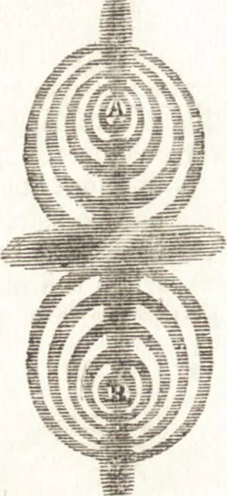 An illustration from A treatise on optics, 1839, leaf 179