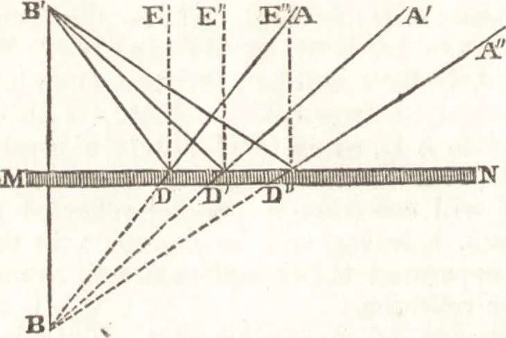 An illustration from A treatise on optics, 1839, leaf 21