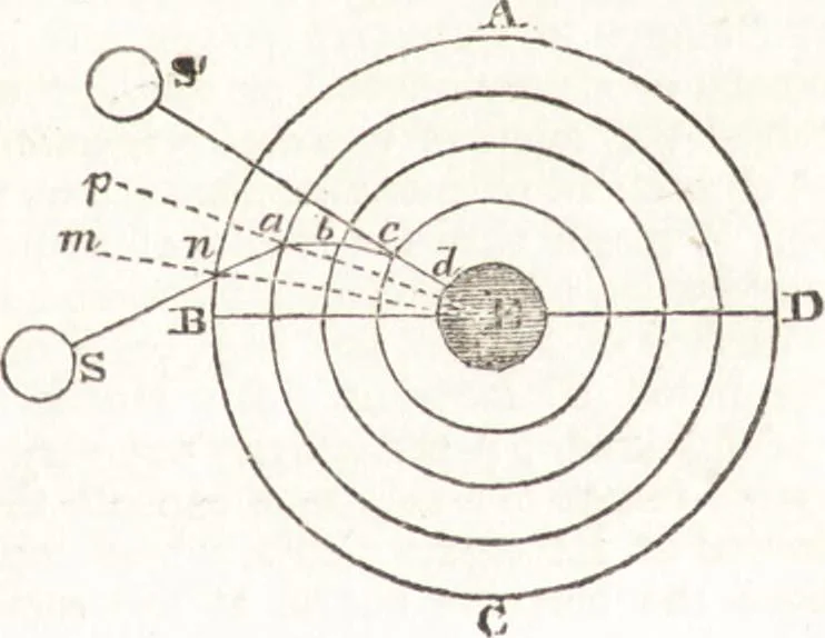 An illustration from A treatise on optics, 1839, leaf 220